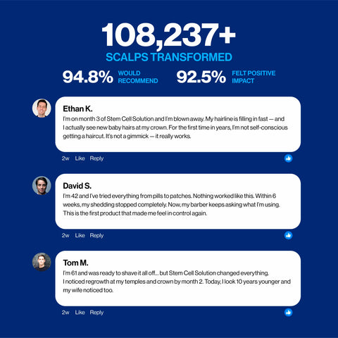 STEM Cell Complete Hair Cycle Solution 2.0